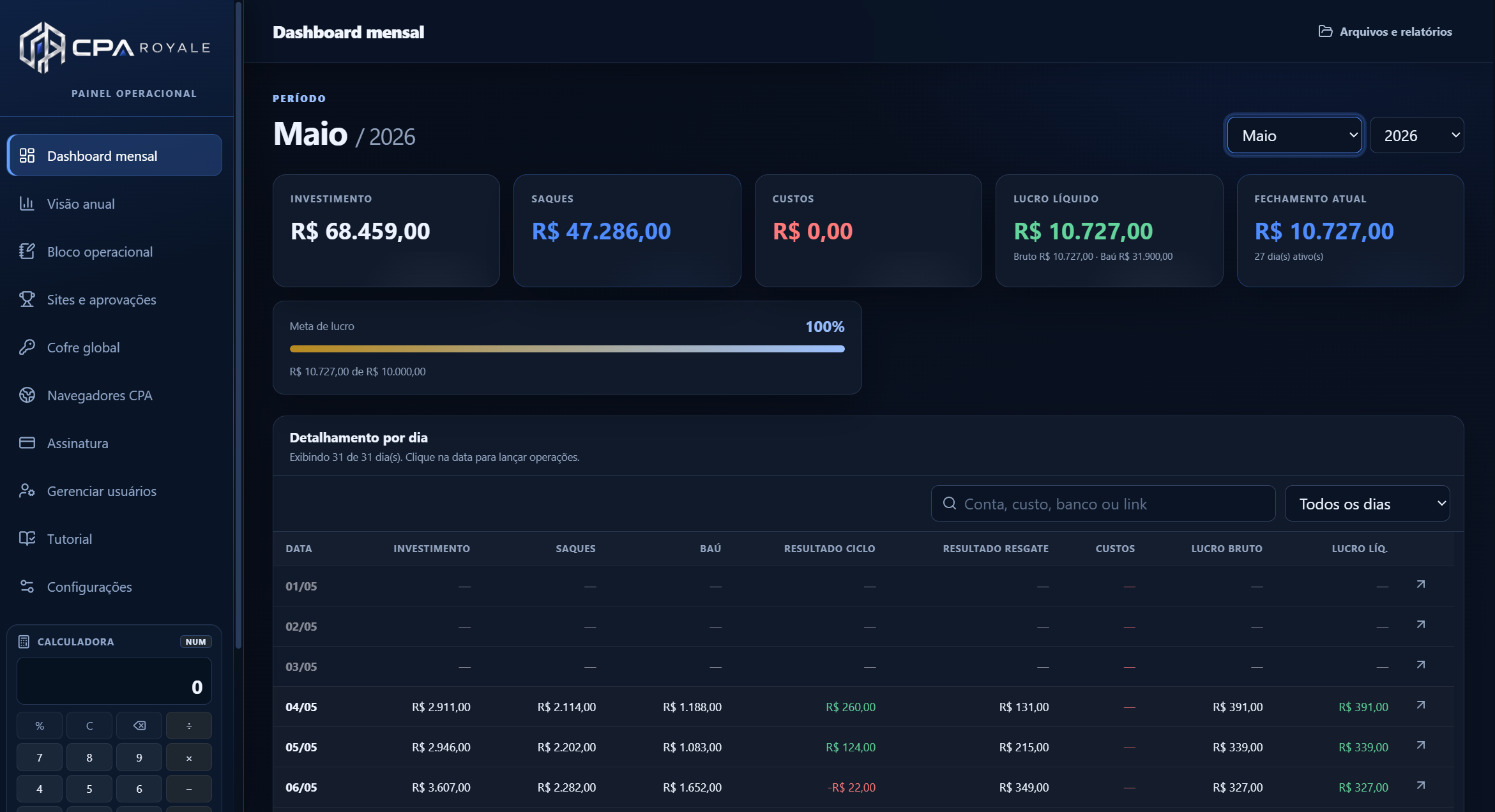 Dashboard mensal real do CPA Royale